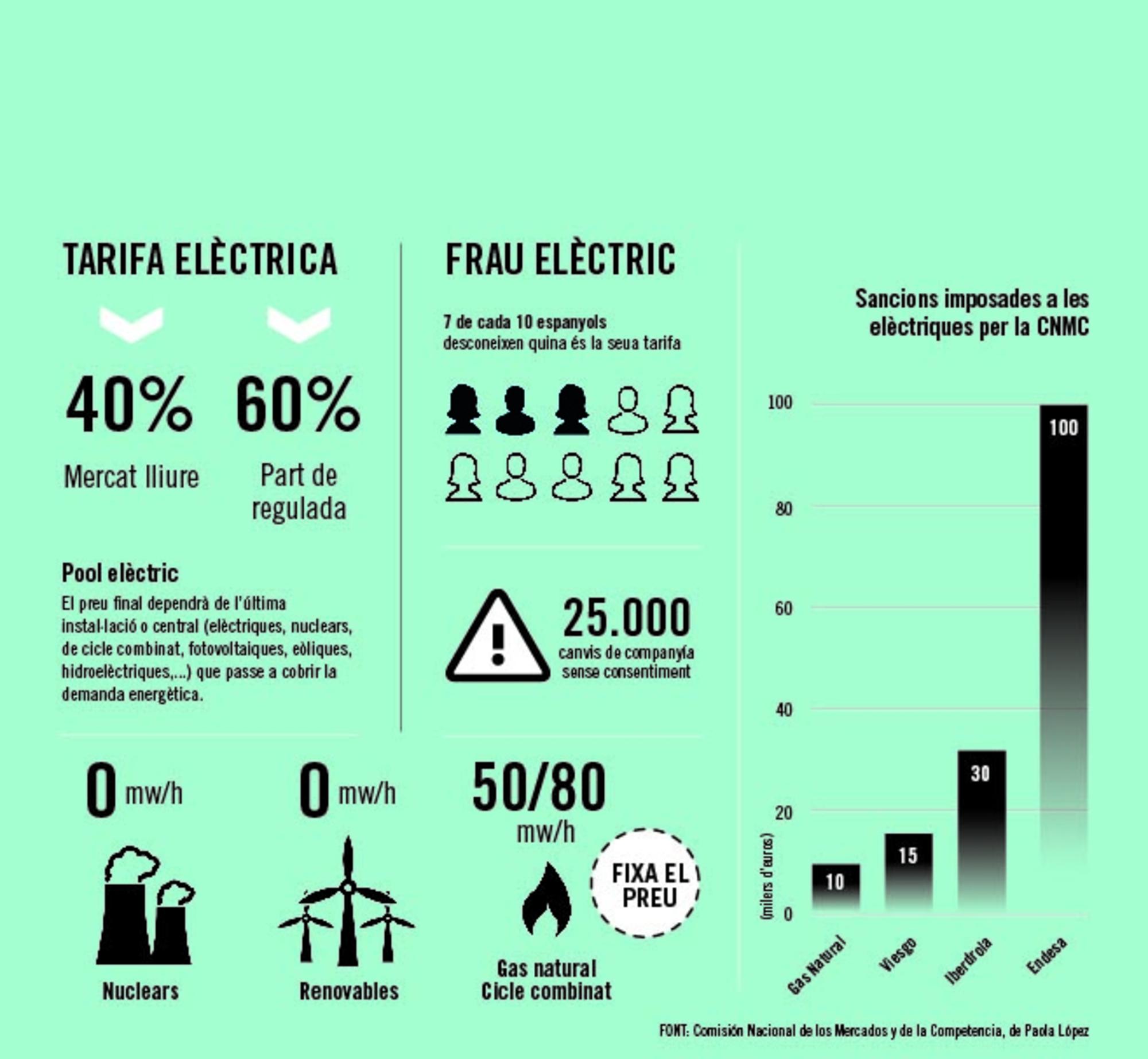 Factura eléctrica